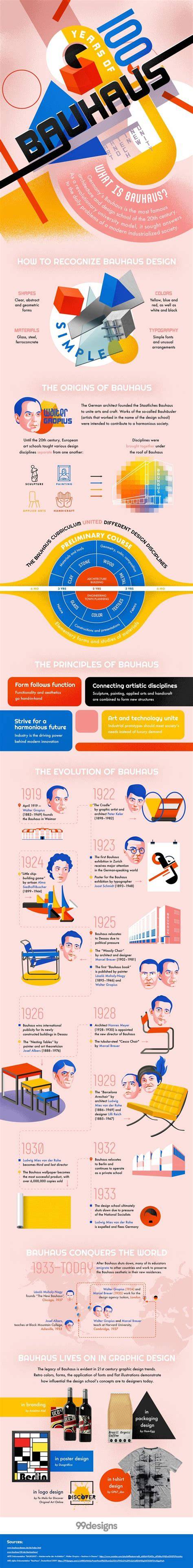 infographic sobre hajvasaló technikák