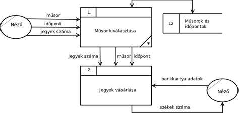 Hajtípusok diagramja az Andre Walker rendszer alapján