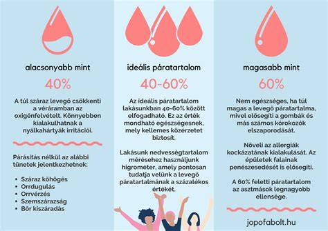 Kartogram: Páratartalom hatása a frizurára és a spray védelem