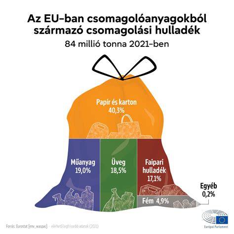 Infografika: Hogyan variálható az aranybarna különböző bőrtónusokkal