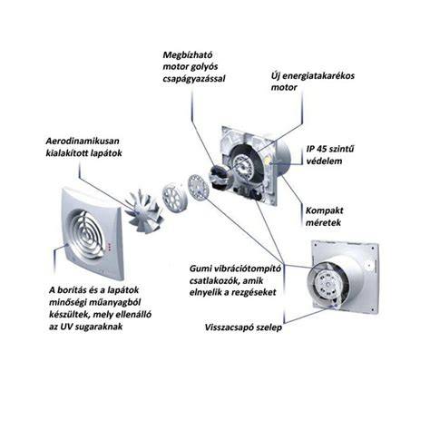 Hajkefe belső szerkezete: ventilátor, fűtőelem, kábelezés