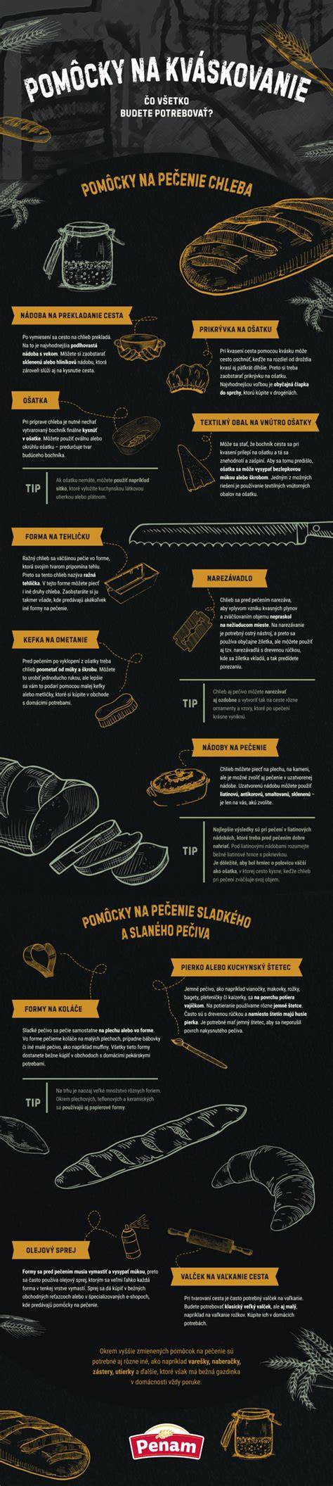 Infografika a borotvák történetéről