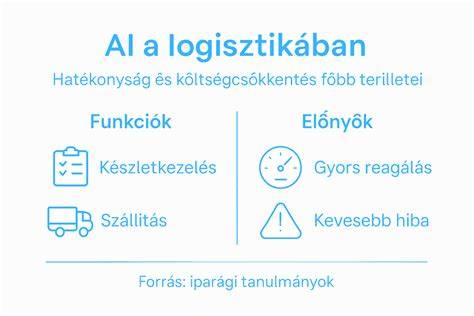 Infografika: fő pályázati típusok és azok felhasználása