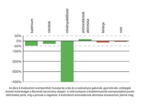 Ár-összehasonlító grafikon: belépő és középkategóriás szőrtelenítők