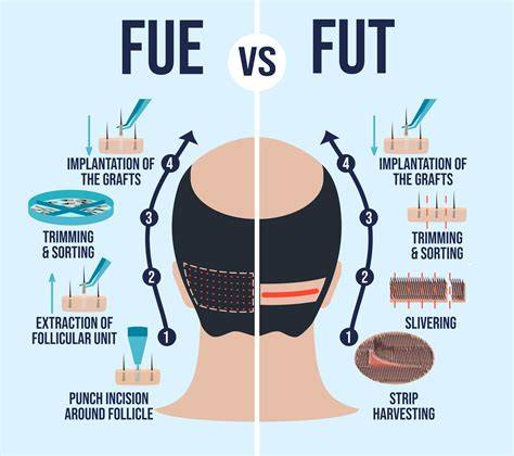 FUE és FUT összehasonlító diagram