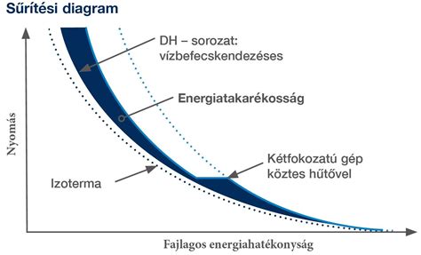 diagram a hosszbeállításokról és pengék
