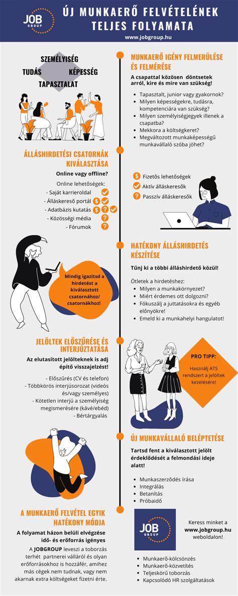Infografika a szőrszálak megsemmisítésének folyamata