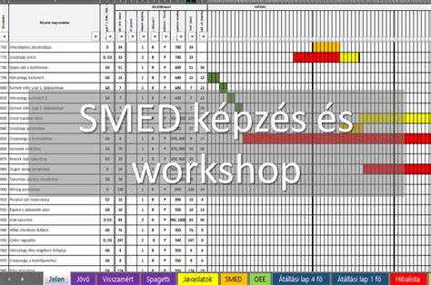 Workshop és tanácsadás spirál választáshoz