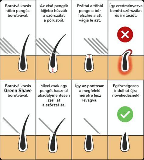 fehérítő pigmentáció a szőrszál alatt