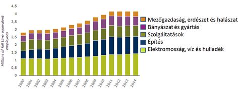 környezeti kezdeményezések és grafikai ábra