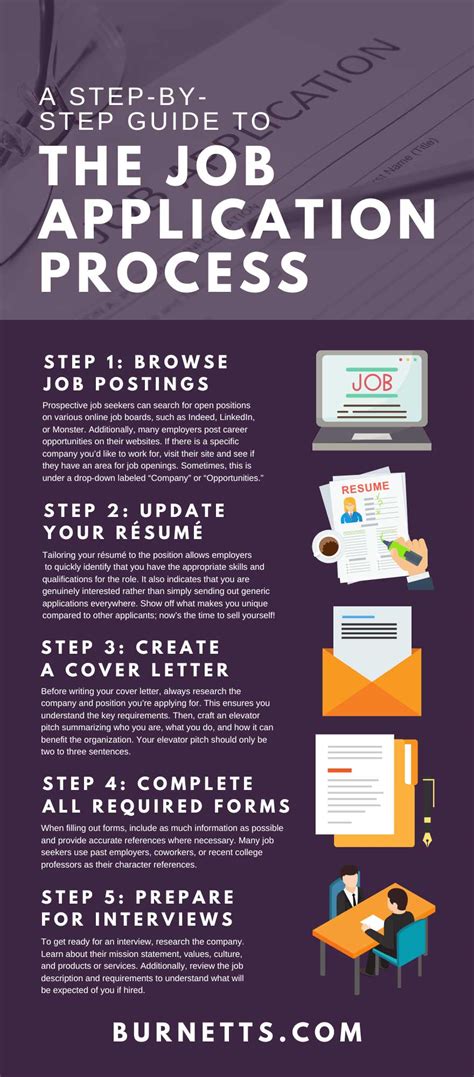 illustrative infographic on Men Perfect application steps