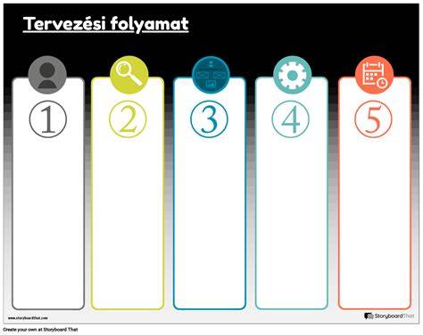 Infografika: Restaurálási folyamat lépései