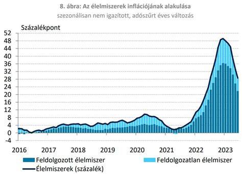 Grafikon a cégértékelések alakulásáról különböző értékelő portálokon