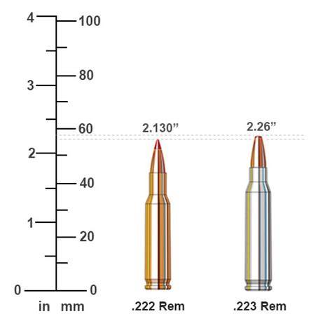 223 Remington lőszer típusok és árak infografika