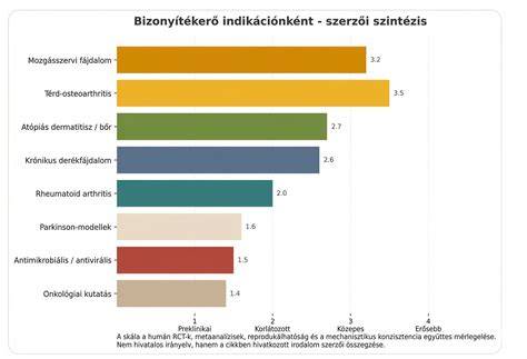 szőrtelenített farpofa összehasonlító ábra