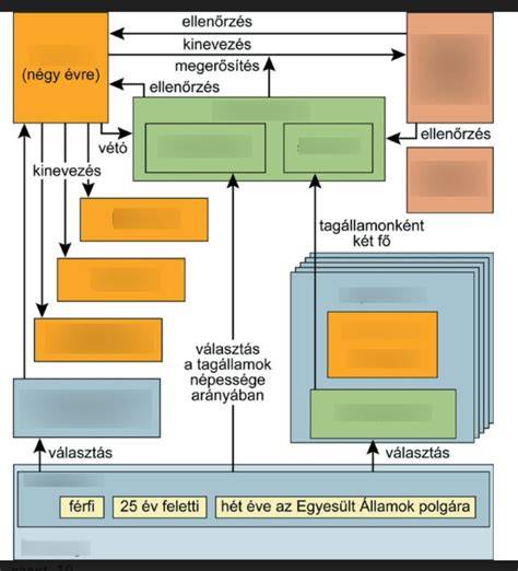 Diagram: hővédő réteg kialakulása a hajfelületen