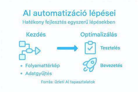 Infografika az ótvar jellemző tüneteiről és a kezelés lépéseiről