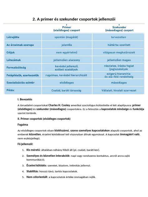 Infografika: primer vs. szekunder hiperhidrózis és kezelési lehetőségek