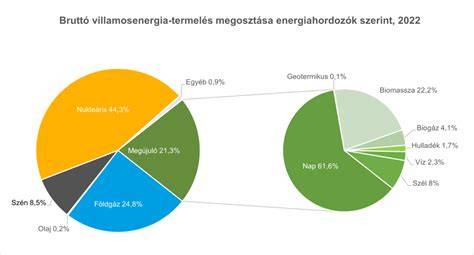 Infografika: Orr- és fülszőrzetnyírók összehasonlítása energiaforrások szerint