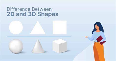 Infografika a 1D, 2D és Volume technikákról