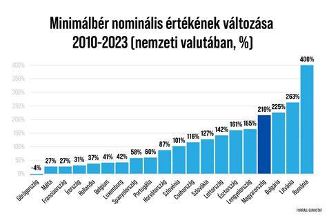 Infografika: A szemöldök formázásának trendjei az elmúlt években