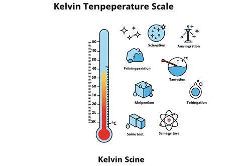 Hőmérsékleti skála hajtípusok szerint (120-230°C)