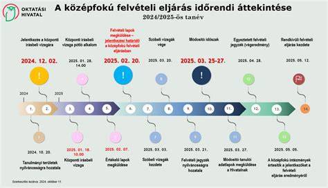 Táblázat: felvételi és kimeneti lehetőségek áttekintése