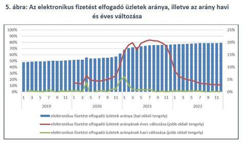 Infographic: Személyzet és fizetés aránya a szalonokban