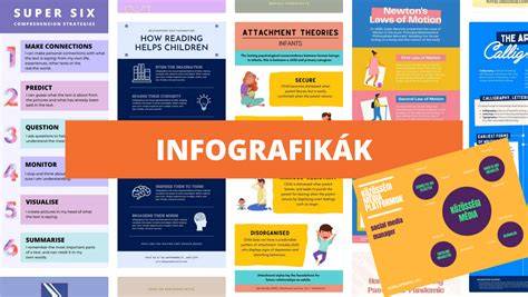 Infografika a fodrász képzések felépítéséről