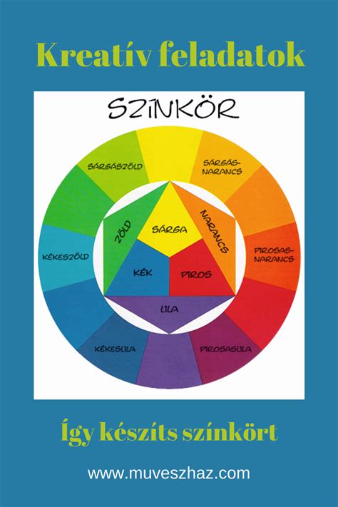 Színkör a hajszín korrekcióhoz