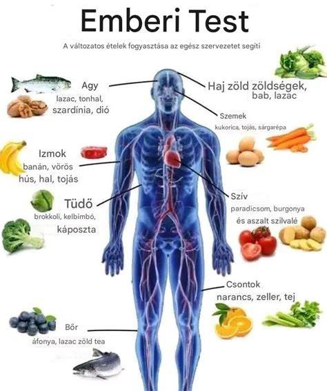 körömerősítő ételek: hal, tojás, dió, zöld levelesek