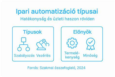 Arcforma-típusok és hozzárendelt fazonok infografika