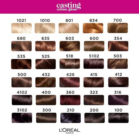 L'Oréal termékválaszték - Casting Créme Gloss, Excellence, Préférence