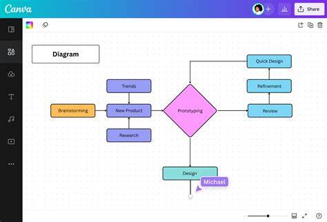 Diagram a SplayWeft struktúráról