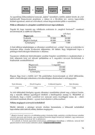 Képernyőmentés a felhasznált technikákról