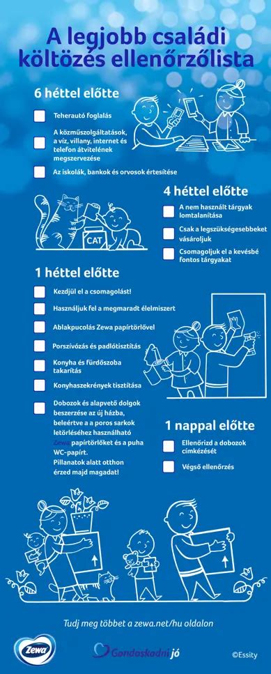 Infografika: Élezési szakértői tippek és ellenőrző listák