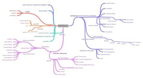 Diagram: évenkénti összes értékelés összege