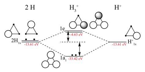 Hajfesték molekuláris behatolása diagram