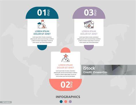 Infografika: a szakáll növekedésének három fázisa
