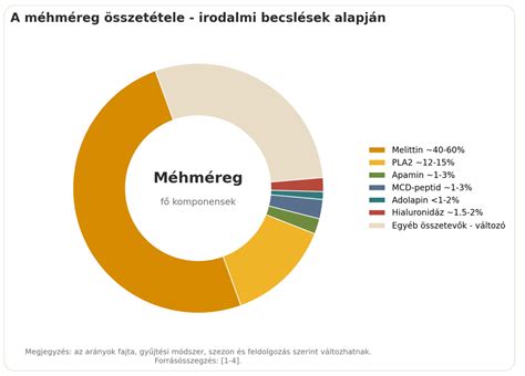 Áttekintés: Redensyl hatása és összetevői