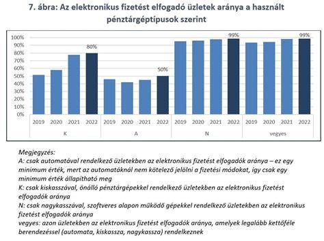 Diagram: érett hajat tartalmazó babafej és annak ár/érték aránya