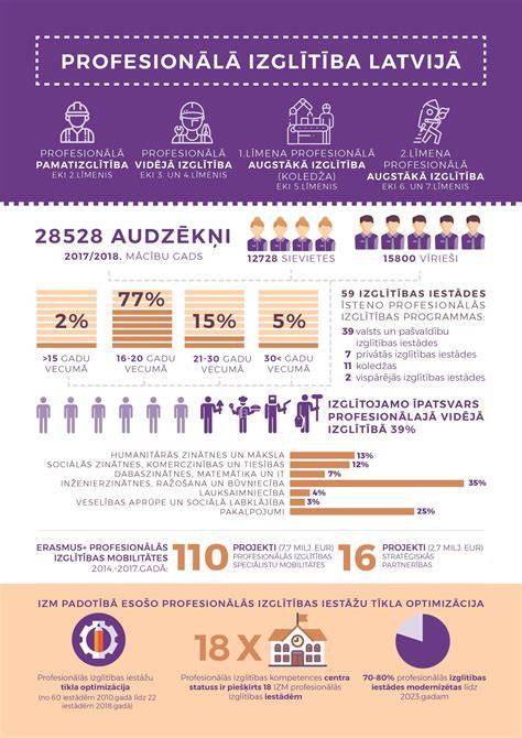 Infografika: A fodrász tudományterületek kapcsolatai