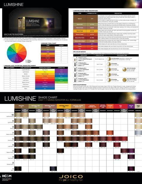 Joico LumiShine termékcsalád infografika: összetevők és technológiák