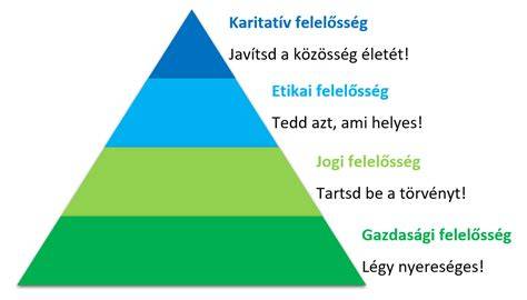 infografika_fejbőr_korpásodas_formái