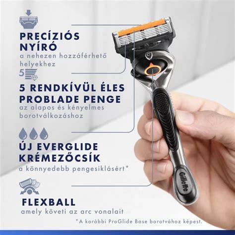 5 pengés borotvabetét technológia infographics