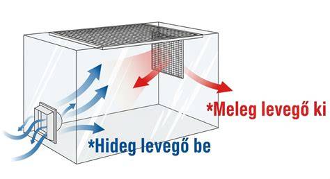 utóápolási tippek diagram