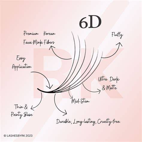 Diagram a 6D volume technikáról