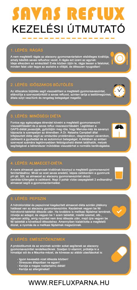 Infografika: gyomnövények és kártevők kezelési útvonala