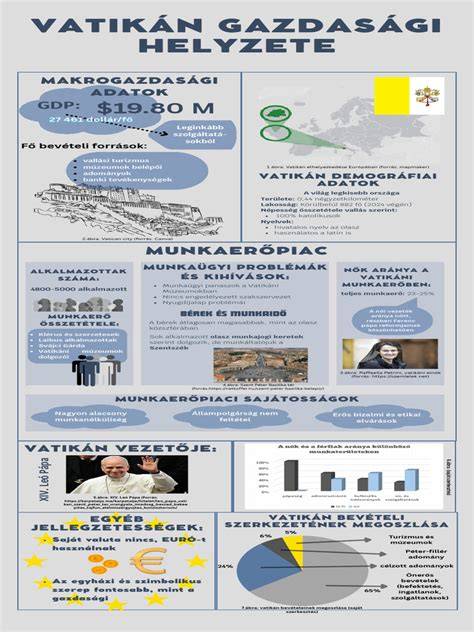 Infografika: NG Szalon szolgáltatások áttekintése