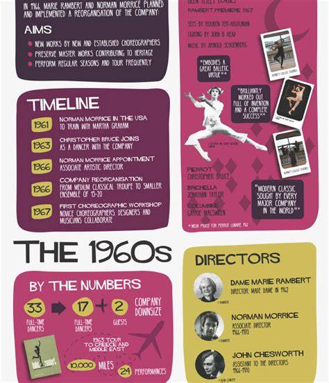 Gengszter frizura timeline infographic: 1920s-1960s átmenetek, ikonikus alakok